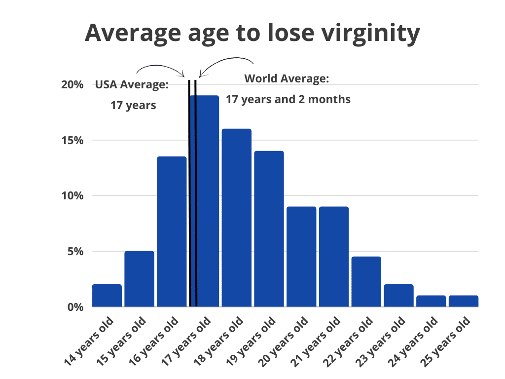 18 Losing Virginity cole money carlee casey recommends 18 Losing Virginity